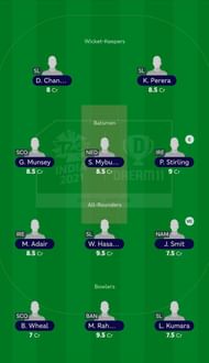 Suggested Team: T20 World Cup Match 11 - NAM vs IRE